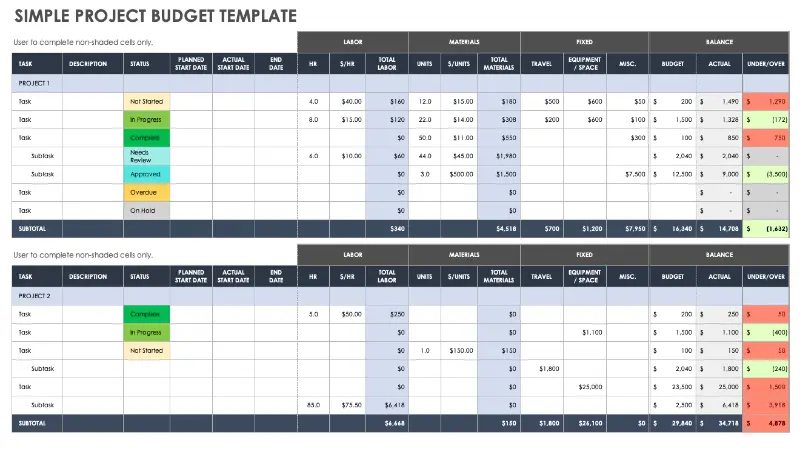 A detailed budget template with cost categories and allocations