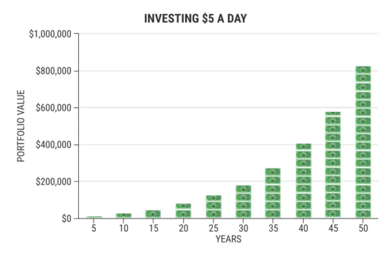 Growing emergency savings through consistent deposits